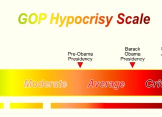 GOP Hypocrisy Scale