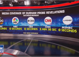 Josh Hawley Wants To Send Hillary Clinton To Jail As Fox News Runs With Its Banner Story, the Durham Nothing Burger