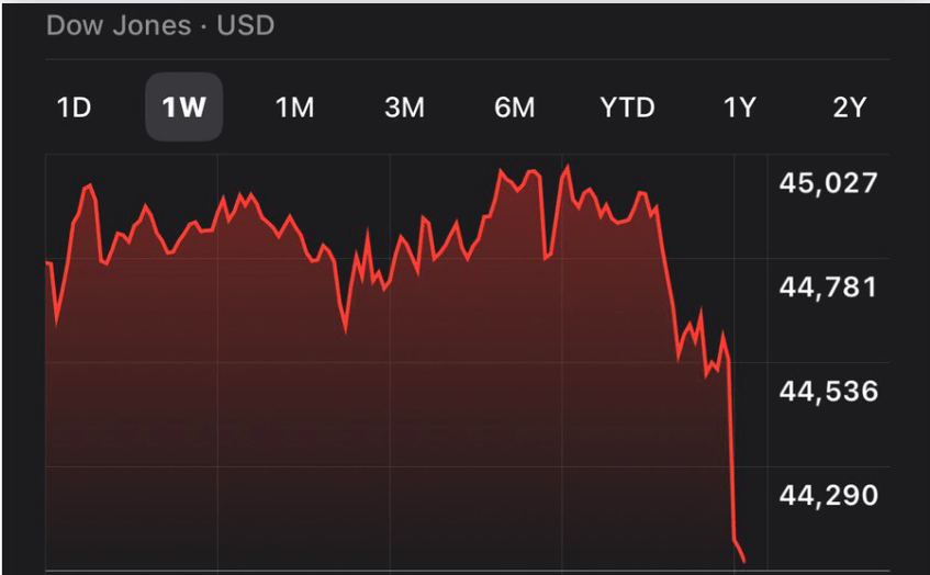 Dow Jones crashing