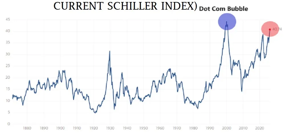 schiller index tweet