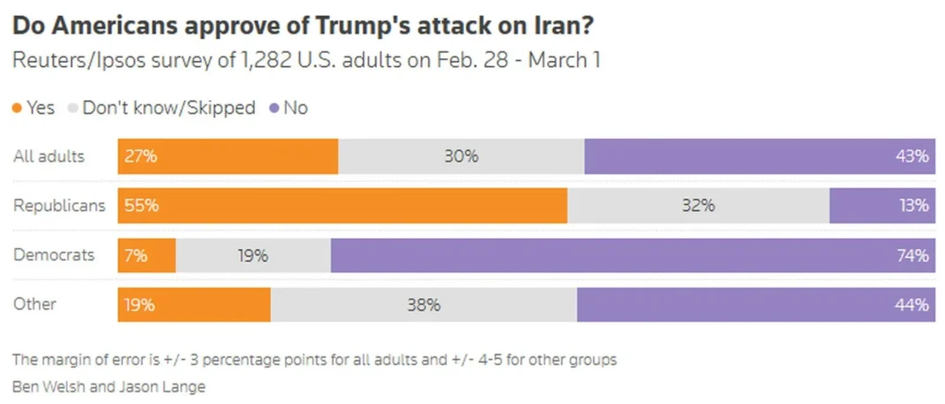 Trump Poll A 03-30-2026