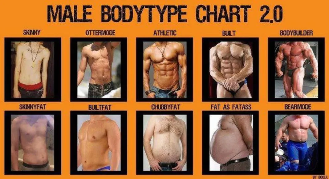Male Body Ideals A 04-18-2026